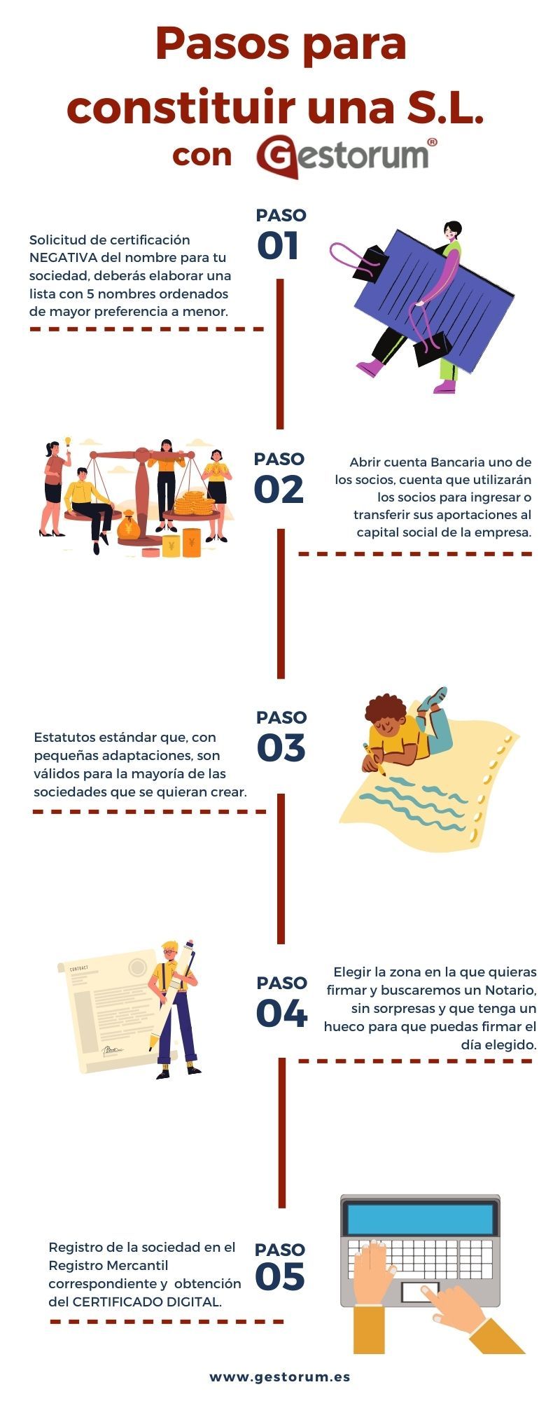 Pasos para constituir una Sociedad limitada