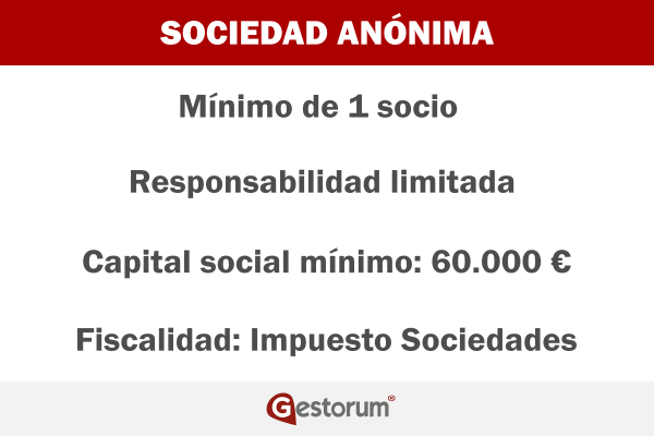 Sociedad anónima